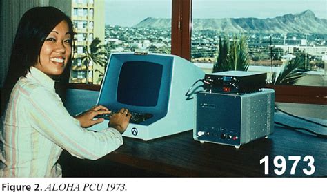 Alohanet: Pioneering Wireless Communication from the Shores of .